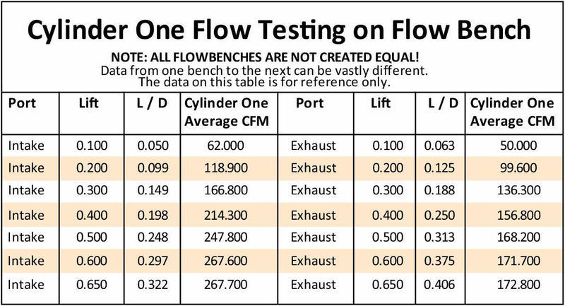 Aeroflow Bare Small Block Ford Windsor 289-351 175cc Aluminium Cylinder Heads with 61cc Chamber (Pair) (AF95-0302)