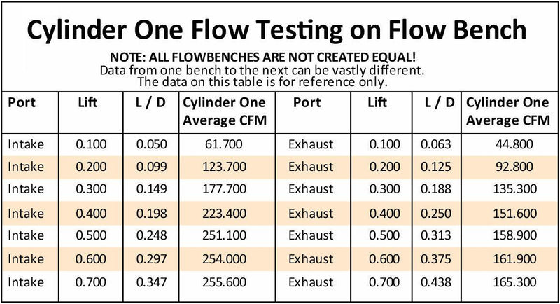 Aeroflow Bare Small Block Chev 327-350-400 186cc Aluminium Cylinder Heads with 67cc Chamber (Pair) (AF95-0327)