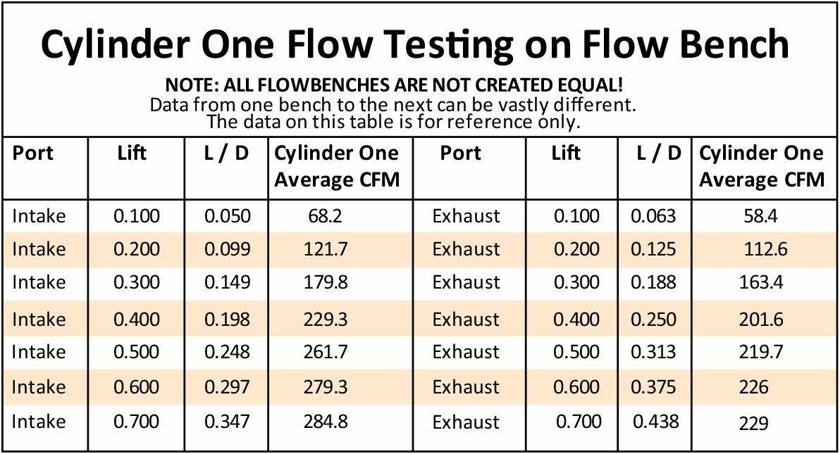 Aeroflow Bare Small Block Ford Windsor 289-351 185cc CNC Ported Aluminium Cylinder Heads with 58cc Chamber (Pair) (AF95-0348)