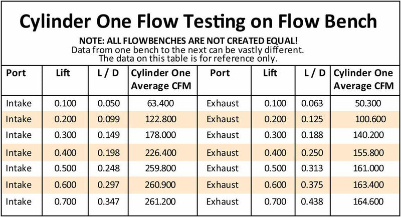 Aeroflow Bare Small Block Chev 327-350-400 204cc Aluminium Cylinder Heads with 67cc Chamber (Pair) (AF95-0350)