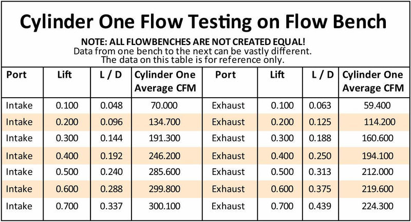 Aeroflow Bare Small Block Ford Windsor 289-351 203cc Aluminium Cylinder Heads with 58cc Chamber (Pair) (AF95-0360)