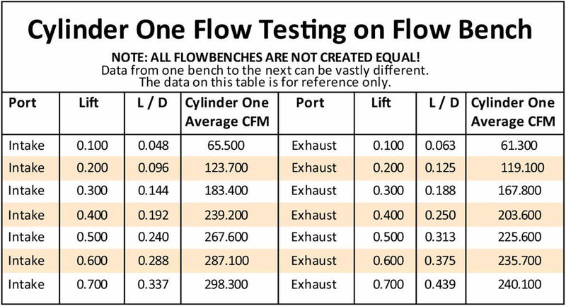 Aeroflow Bare Small Block Ford Windsor 289-351 200cc CNC Ported Aluminium Cylinder Heads with 60cc Chamber (Pair) (AF95-0361)