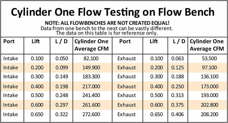 Aeroflow Bare Ford 390-428 170cc Aluminium Cylinder Heads with 72cc Chamber (Pair) (AF95-0390)