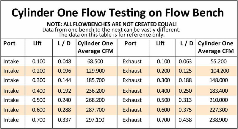 Aeroflow Bare Small Block Chev 327-350-400 213cc CNC Ported Aluminium Cylinder Heads with 68cc Chamber (Pair) (AF95-0401)