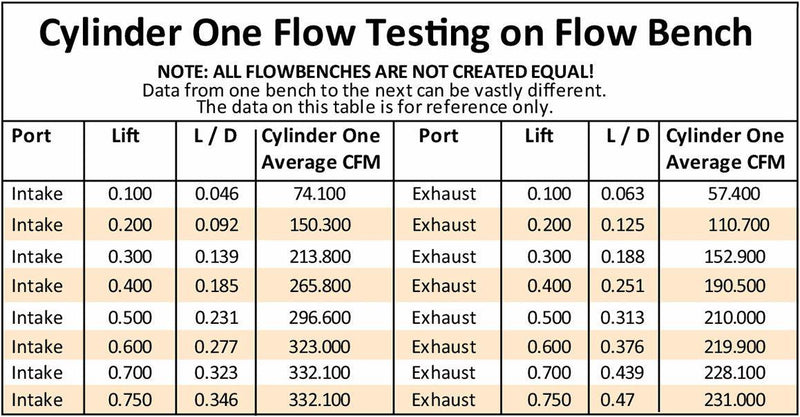 Aeroflow Bare GM LS3 4 Bolt 276cc Aluminium Cylinder Heads with 70cc Chamber (Pair) (AF95-0407)