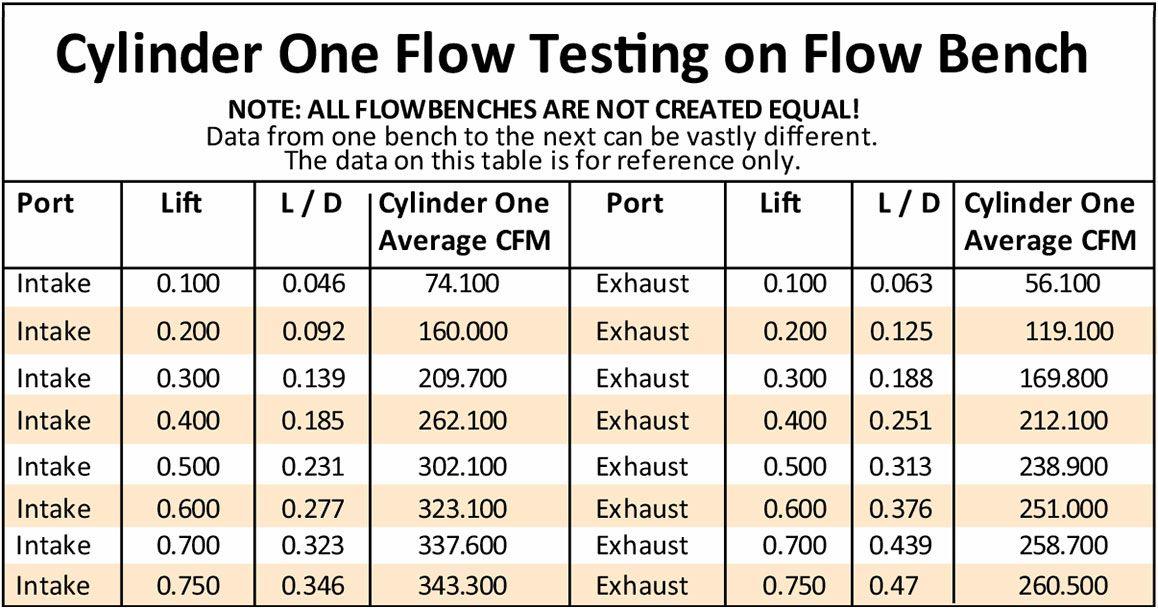 Aeroflow Bare GM LS3 6 Bolt 276cc CNC Ported Aluminium Cylinder Heads with 70cc Chamber (Pair) (AF95-0416)