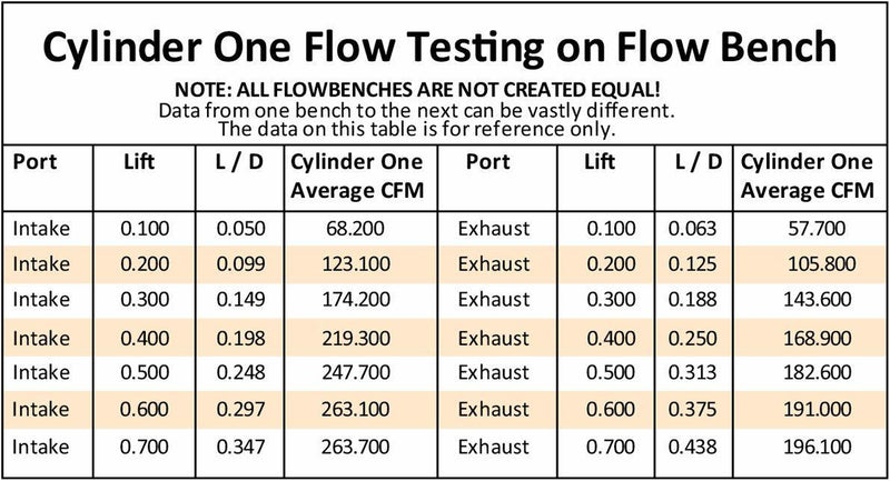 Aeroflow Complete Small Block Chrysler 318-360 179cc Aluminium Cylinder Heads with 63cc Chamber (Pair) (AF95-2318)
