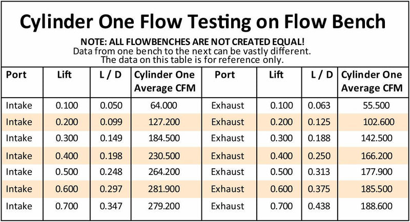 Aeroflow Complete Small Block Ford Windsor 289-351 185cc Aluminium Cylinder Heads with 58cc Chamber (Pair) (AF95-2347)