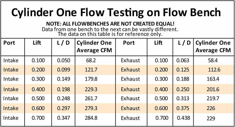 Aeroflow Complete Small Block Ford Windsor 289-351 185cc CNC Ported Aluminium Cylinder Heads with 58cc Chamber (Pair) (AF95-2348)