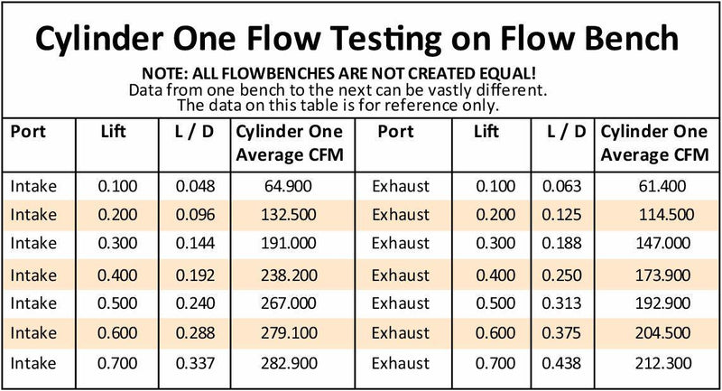 Aeroflow Complete Small Block Chev 327-350-400 212cc Aluminium Cylinder Heads with 66cc Chamber (Pair) (AF95-2400)