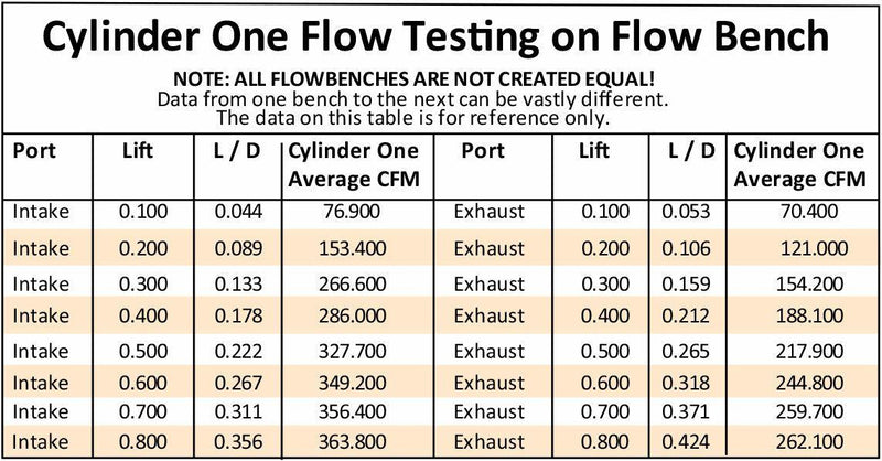 Aeroflow Complete Big Block Chev 396-454 320cc Aluminium Cylinder Heads with 120cc Chamber (Pair) (AF95-2427)