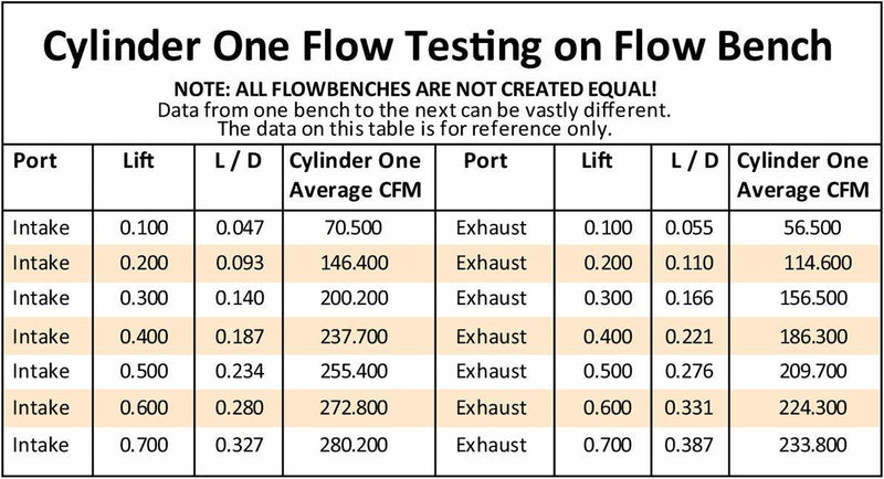 Aeroflow Complete Big Block Chrysler 383-440 220cc Aluminium Cylinder Heads with 82cc Chamber (Pair) (AF95-2440)