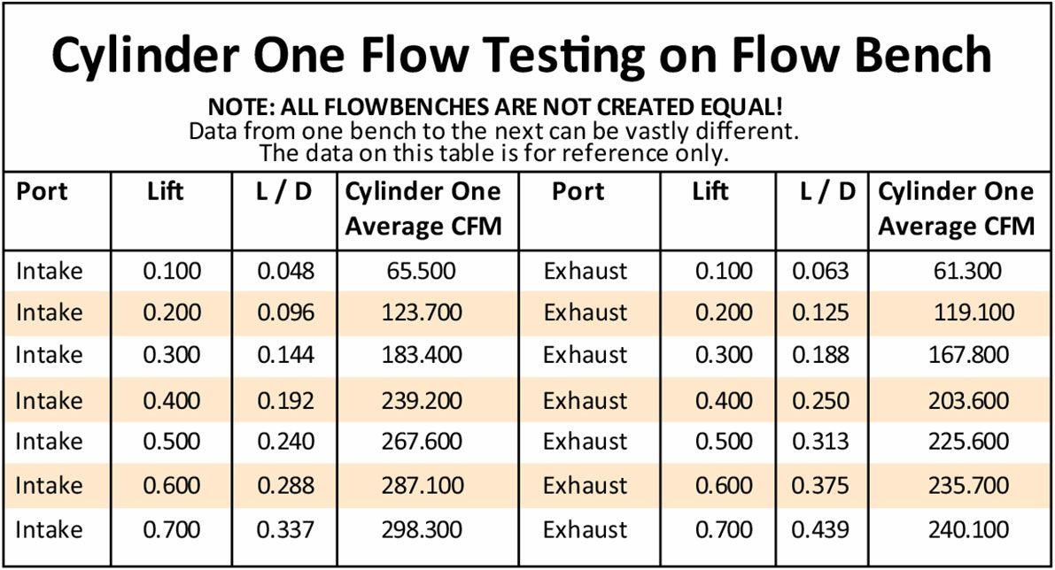 Aeroflow Complete Small Block Ford Windsor 289-351 200cc CNC Ported Aluminium Cylinder Heads with 60cc Chamber (Pair) (AF95-2361)