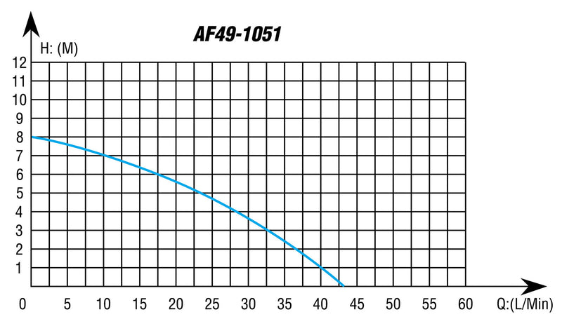 Aeroflow 3/4" Barb Brushless Electric Supercharger & Water Pump (AF49-1051)