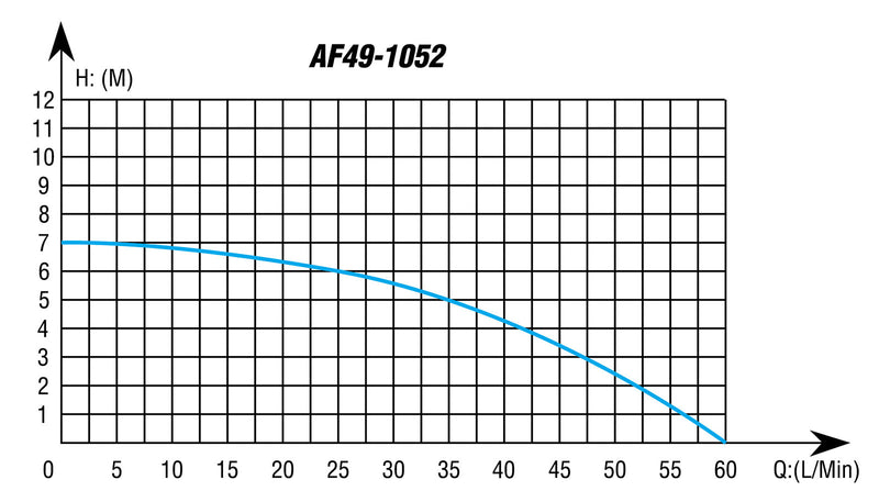 Aeroflow 1" Barb Brushless Electric Supercharger & Water Pump (AF49-1052)