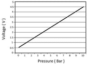 Aeroflow Pressure Sensor (Transducer) 150psi (10 Bar) for Oil, Fuel or Boost (AF49-1551)