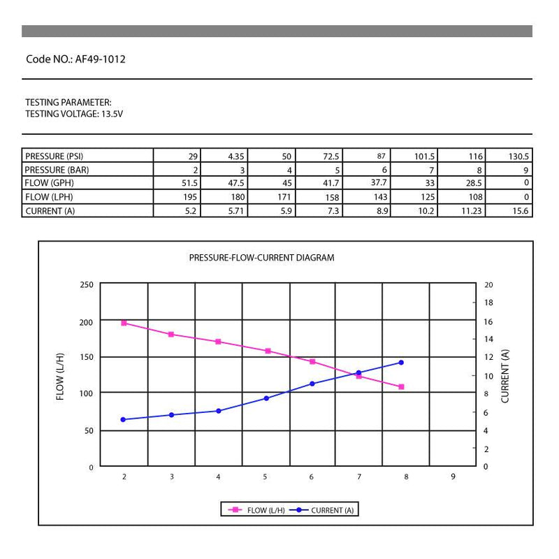 Aeroflow EFI Electric In-tank Fuel Pump 500 HP (AF49-1012)