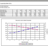 Aeroflow EFI Electric In-tank/External Fuel Pump 675 HP (AF49-1014)