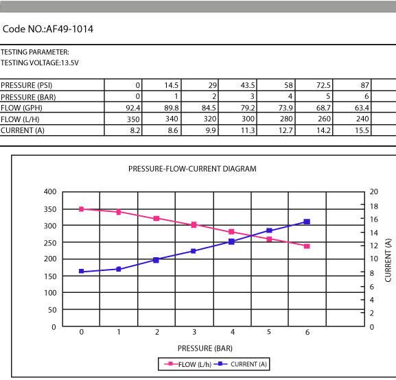 Aeroflow EFI Electric In-tank/External Fuel Pump 675 HP (AF49-1014)