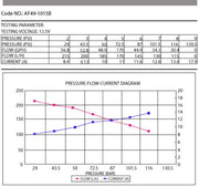 Aeroflow EFI Electric In-tank/External Fuel Pump 675 HP (AF49-1015B)