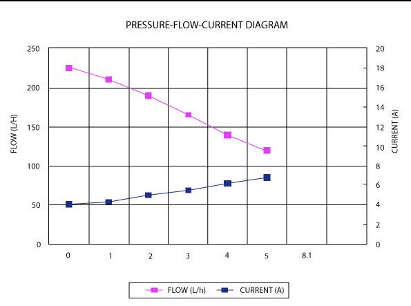 Aeroflow Diesel Fuel Pump (AF49-1032)