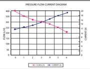 Aeroflow E85 325 LPH Hi-Flow In-Tank Pump (AF49-1040)