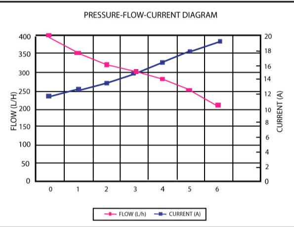 Aeroflow E85 325 LPH Hi-Flow In-Tank Pump (AF49-1040)