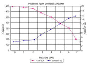Aeroflow E85 450 LPH Hi-Flow In-Tank Pump (AF49-1042)