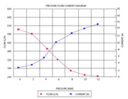Aeroflow E85 525 LPH Hi-Flow In-Tank Pump (AF49-1057)