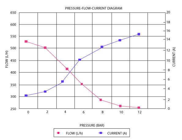 Aeroflow E85 525 LPH Hi-Flow In-Tank Pump (AF49-1057)